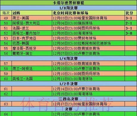 2026世界杯小组赛赛程高清版全程直播实时查看 2026世界杯小组赛赛程高清版全程直播实时查看