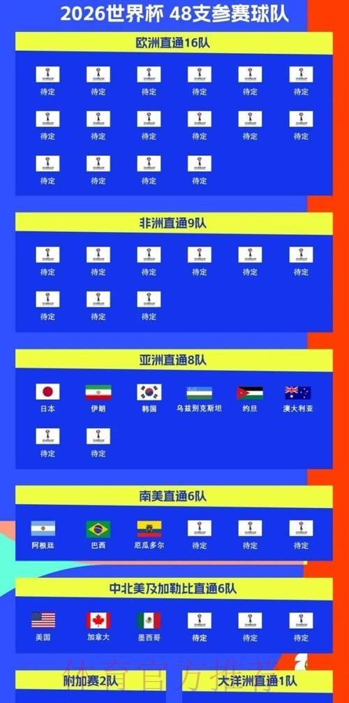 2026世界杯比赛时间官方发布比赛时间表怎么查 2026世界杯比赛时间官方发布比赛时间表怎么查